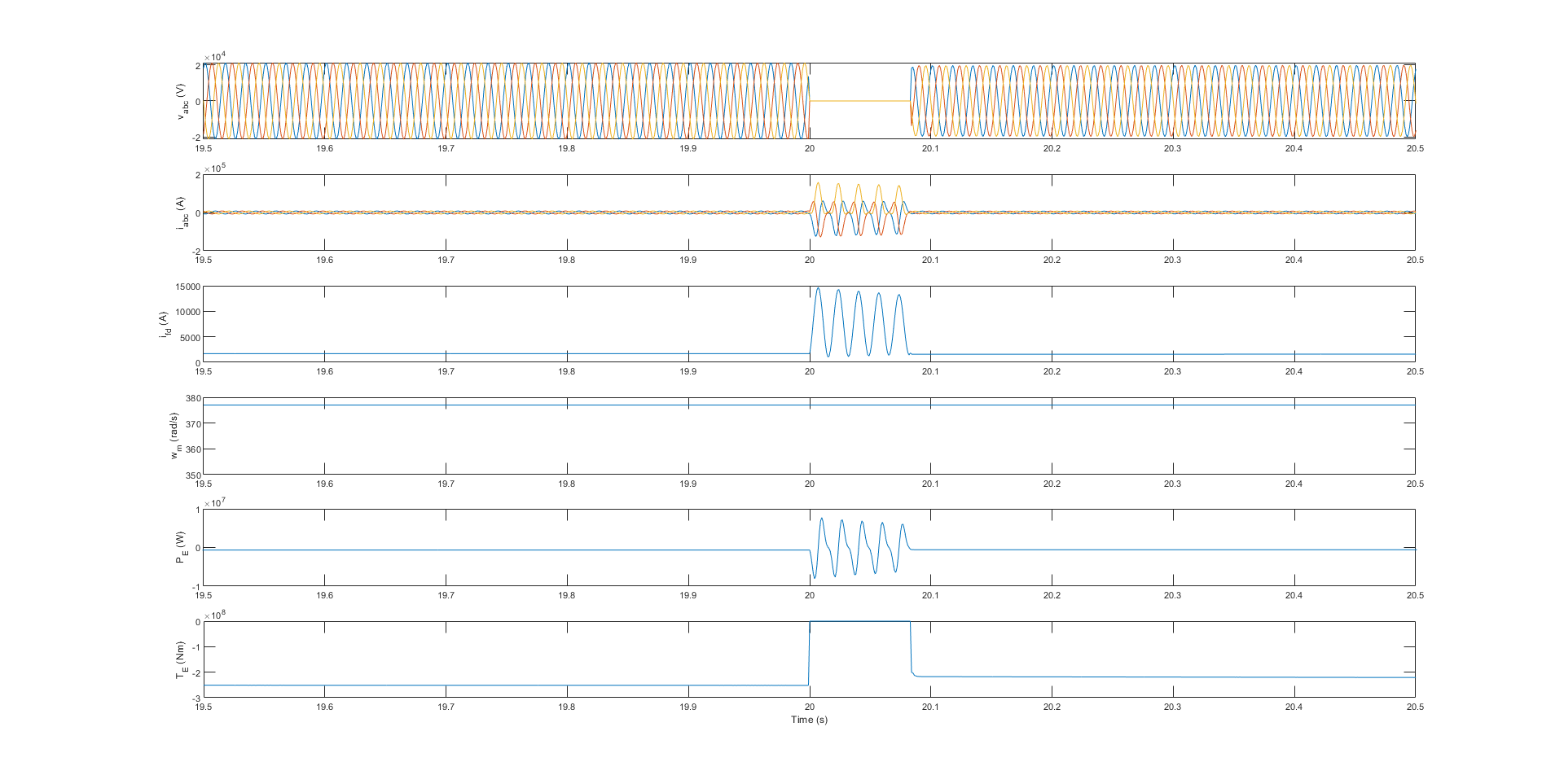 Modeling the Dynamic Response of a Steam Turbine