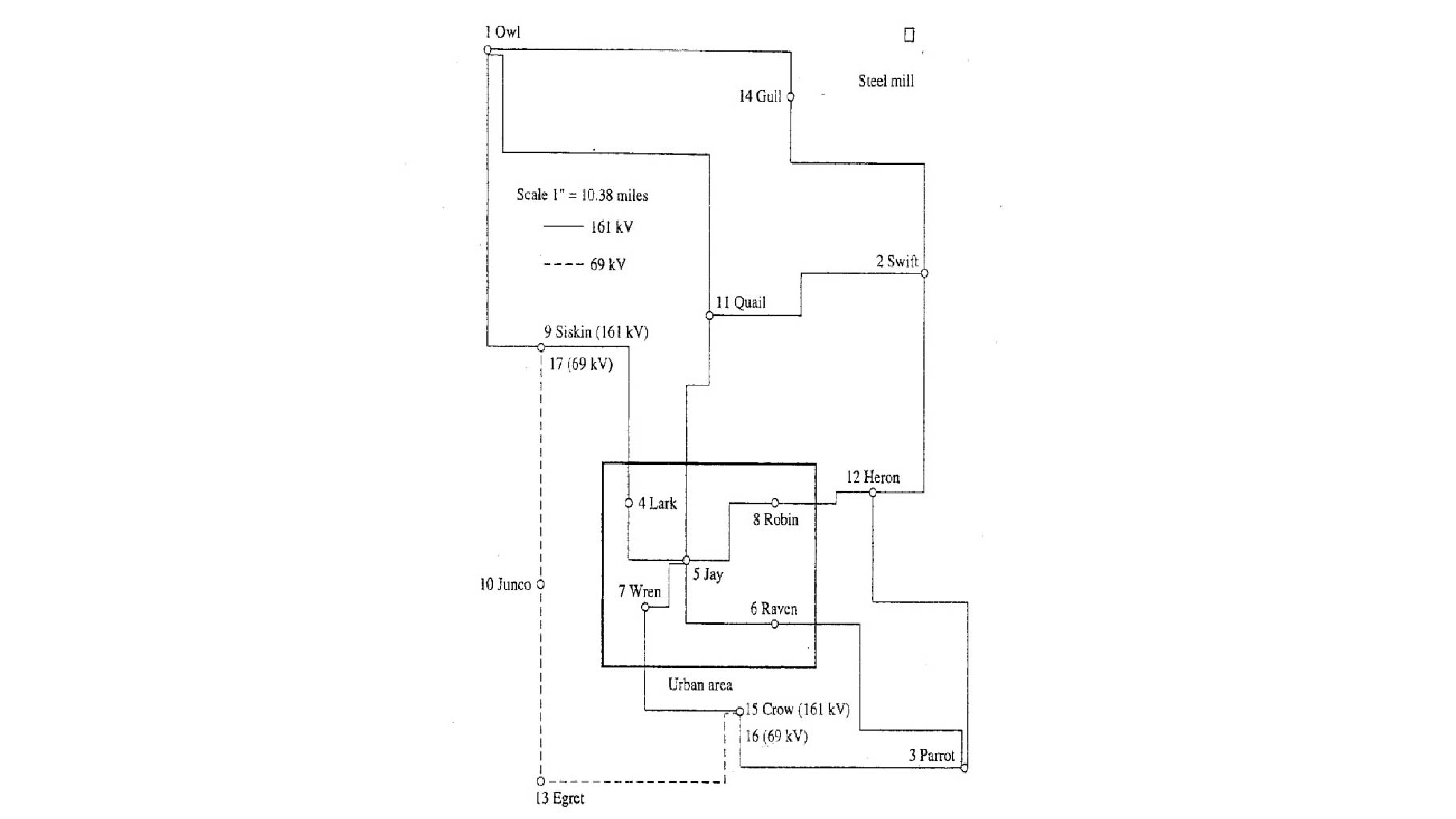 Eagle Power System Simulation